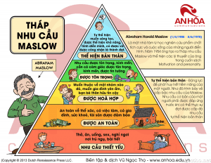 Tháp nhu cầu Maslow (Maslow’s Hierarchy of Needs) - Ứng dụng tháp nhu cầu Maslow vào Marketing